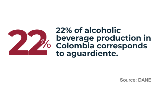 Bebidas COL Ing 01 Bebidas COL Ing 01